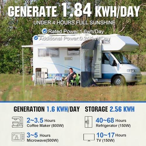 Infographic showing solar power generation and usage for a camper van.